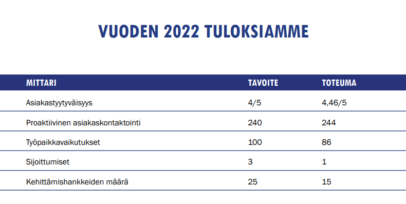 Vuoden 2022 tulokset.png