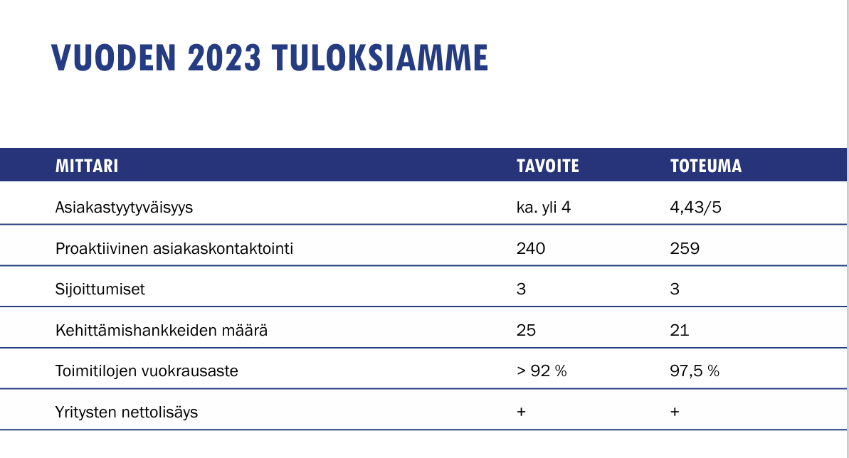 Vuoden 2022 tulokset.png